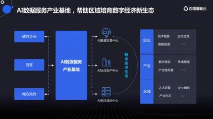 第七屆中國國際大數據大會 智能云助力數據要素釋放價值 數據交易服務新篇章