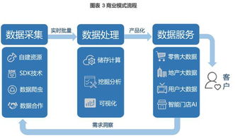 奧維云網(wǎng) 以數(shù)據(jù)為引擎，打造智慧家庭領(lǐng)域大數(shù)據(jù)服務(wù)領(lǐng)導(dǎo)品牌